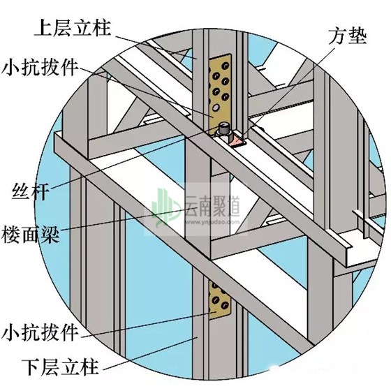 小抗拔件