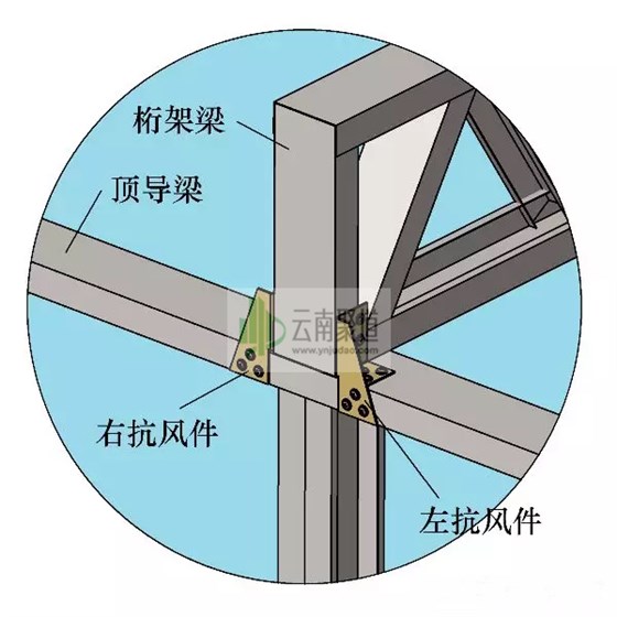 輕鋼別墅配件