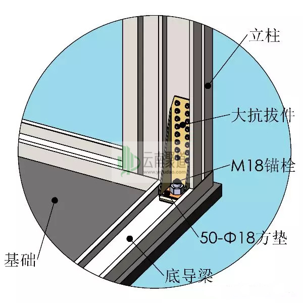 輕鋼連接件